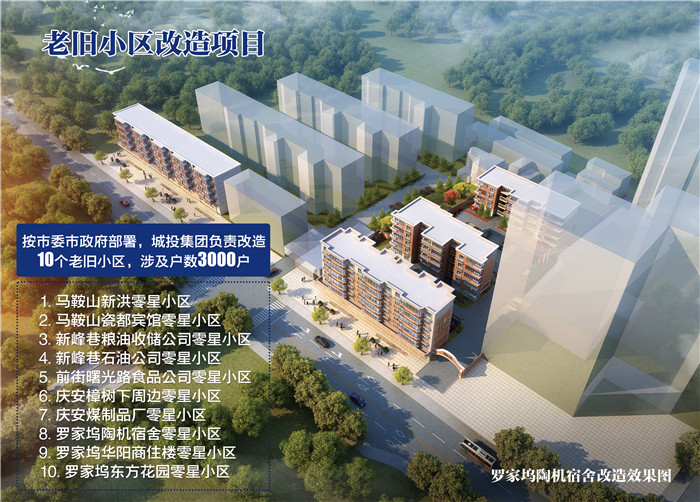 景德鎮市昌江區西郊街道1片區老舊小區改造項目