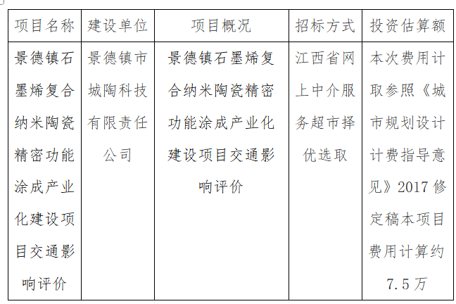景德鎮(zhèn)石墨烯復(fù)合納米陶瓷精密功能涂成產(chǎn)業(yè)化建設(shè)項(xiàng)目交通影響評(píng)價(jià)計(jì)劃公告