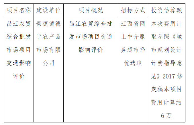 昌江農(nóng)貿(mào)綜合批發(fā)市場項(xiàng)目交通影響評價計劃公告