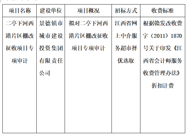 二亭下河西港片區棚改征收項目專項審計的計劃公告
