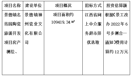 景德鎮名坊園陶瓷旅游開發項目房產測繪、景德鎮中日陶瓷產業園標準化廠房及基礎配套設施項目房產測繪及落宗、景德鎮市裝配式建筑基地項目房產測繪、景德鎮市陶瓷非遺傳承產業基地項目房產測繪項目計劃公告