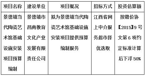 景德鎮當代陶瓷藝術館基礎設施安裝項目預算編?制計劃公告